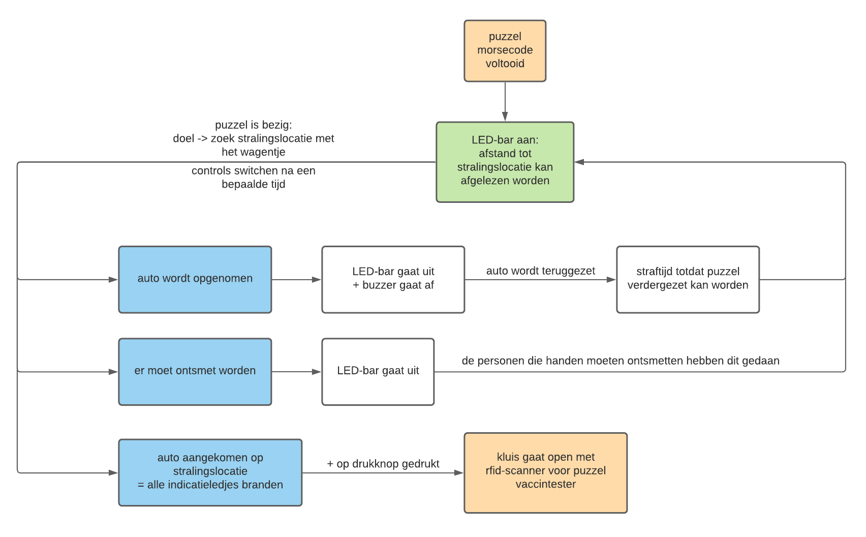 blok schema