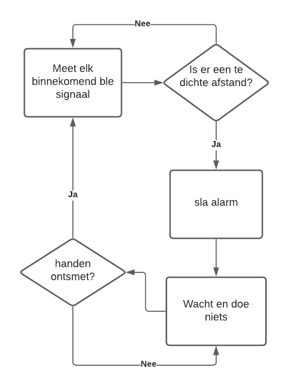 blokschema