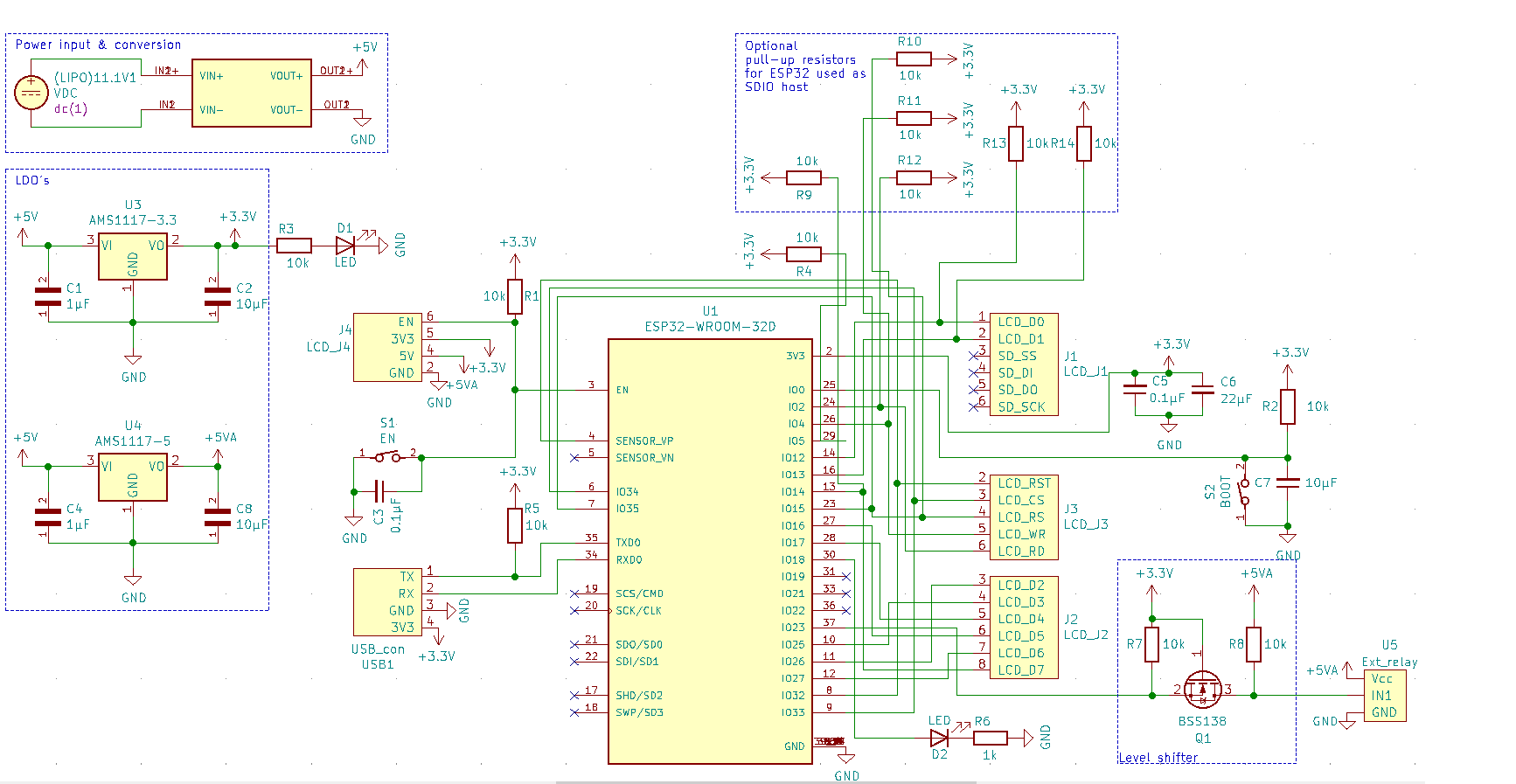 Blokschema