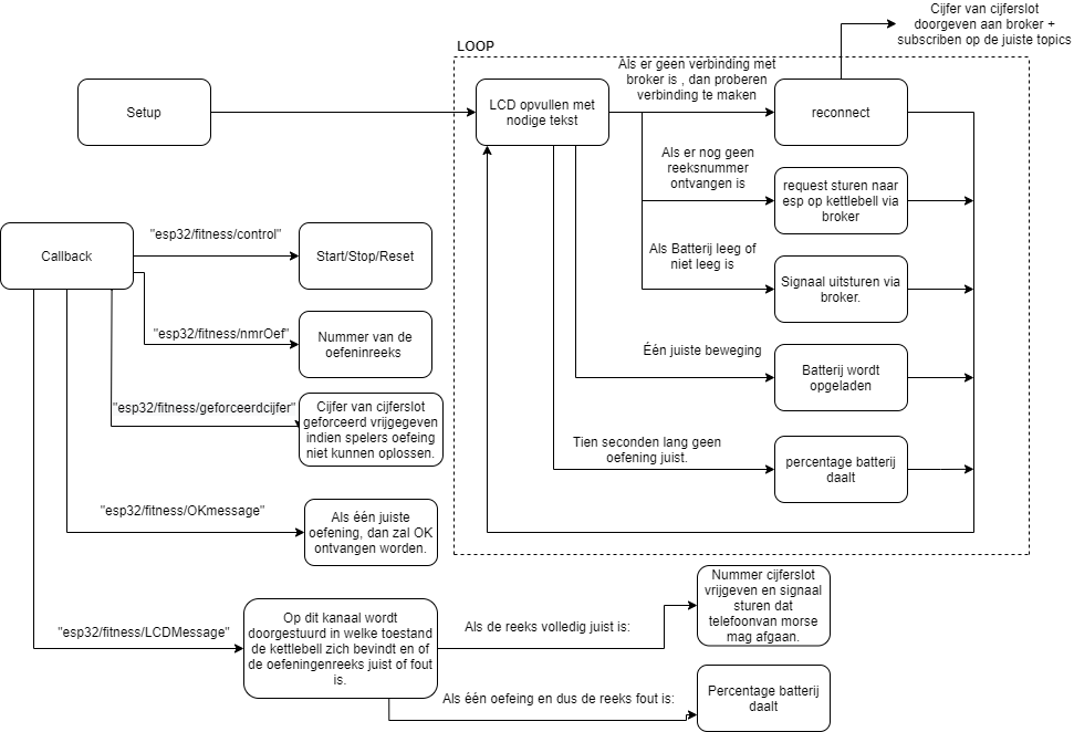 FlowchartSoftwareLCD