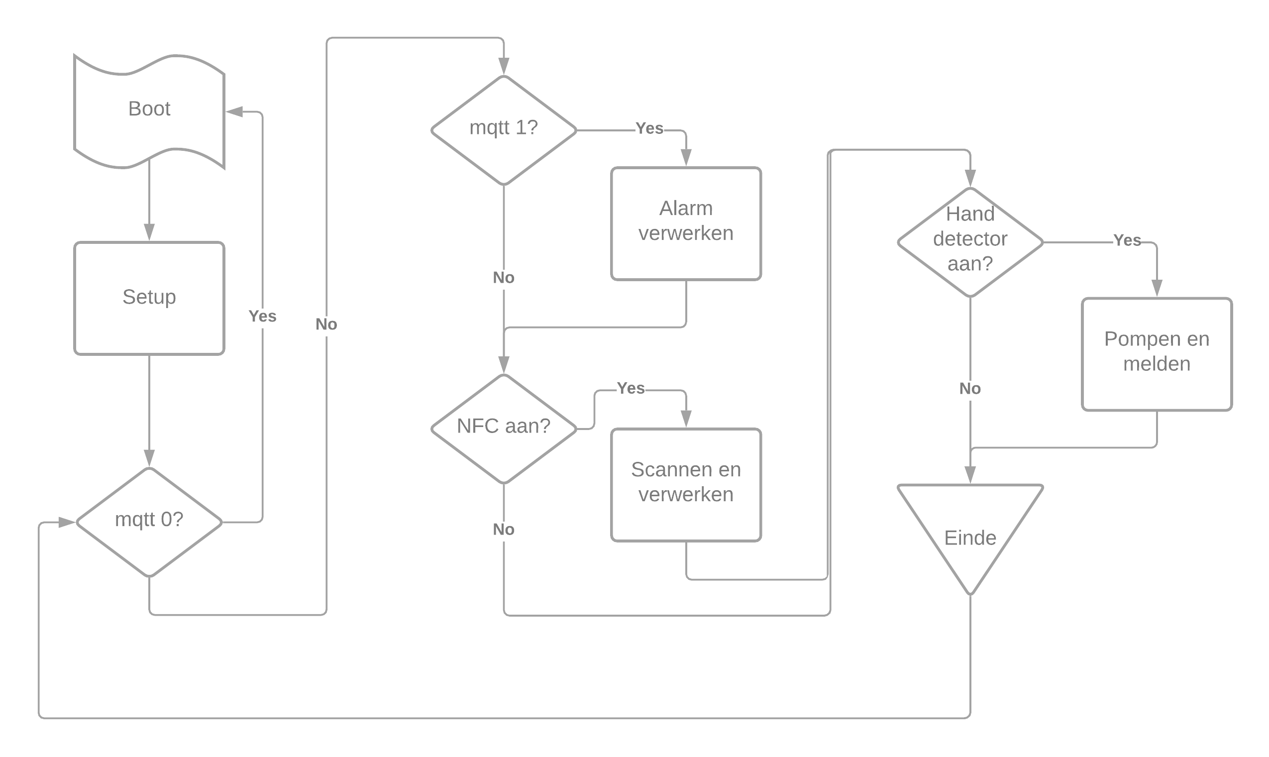 Flowchart code