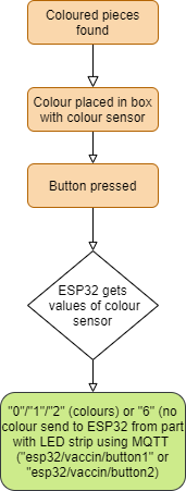 Flowchart_Button